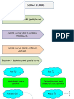 X-Gerak Lurus Dan Pada Lintasan Horizontal