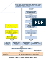 Analisis Struktur Matriks