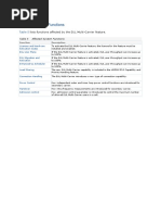 Affected System Functions