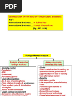 Methods of Entry in International Business MLN PDF