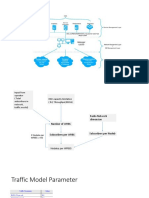 V1 RNC Dimensioning