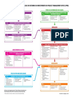 fluxo_ROI_web_pt.pdf