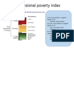 Multi-Dimensional Poverty Index (MPI) : Health (Each Indicator Is Weighted Education (Each Indicator Is Weighted