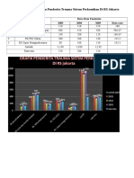 Praktik Tabel - Grafik - Gambar - Diagram