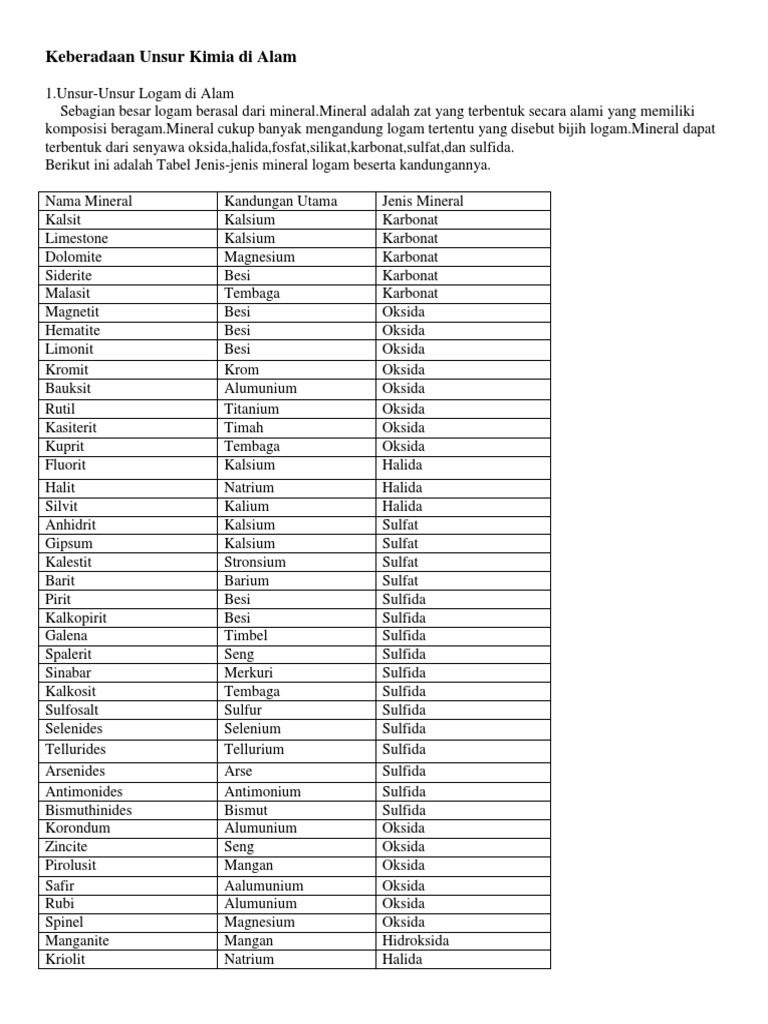 Keberadaan Unsur Kimia Di Alam Pdf