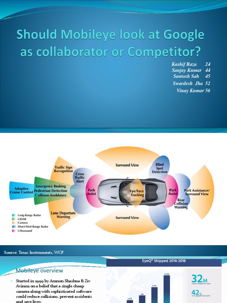 Group - 6 Mobileye | PDF | Computer Security | Security