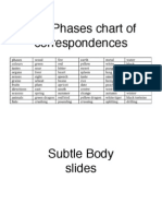 Five Phases Chart of Correspondences