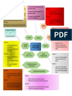 Contoh Mind Map PDF
