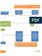 Flujograma Reclamos