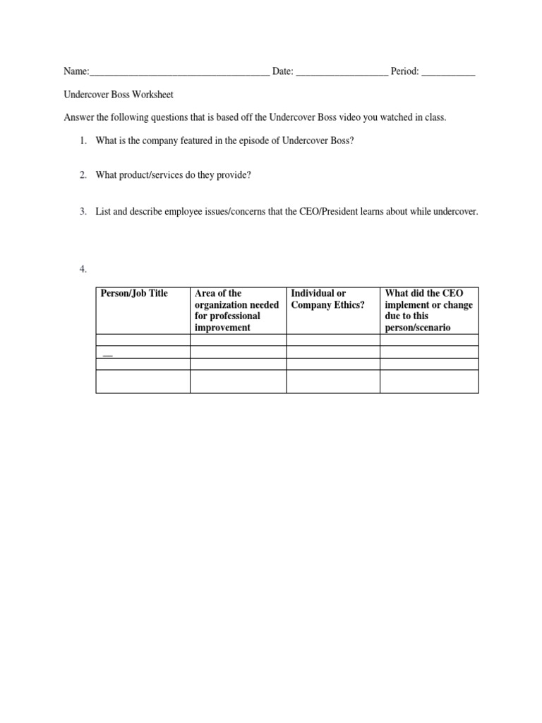 undercover-boss-worksheet-with-rubric-web-development-employment-business