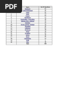 Java MCQ - Sample