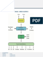 04 Mapa Mental Comércio Eletrônico