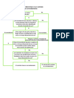 Árbol de Decisión - NIIF 16