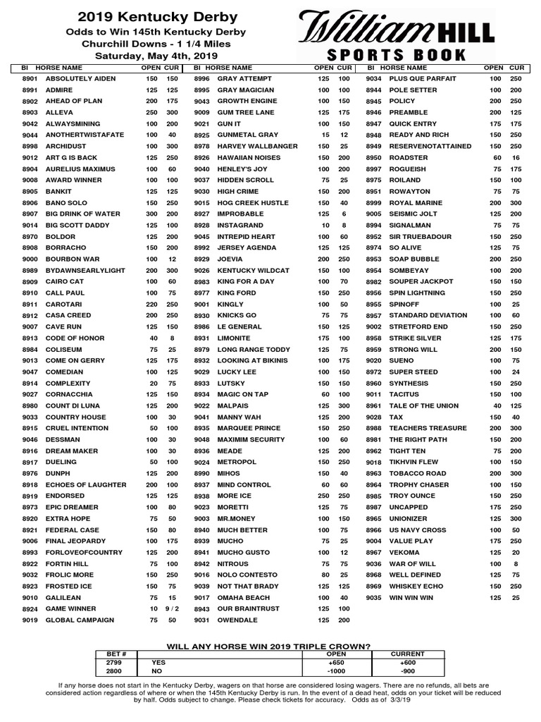 2019 Kentucky Derby Future Odds (March 3) | Churchill Downs Horse Races