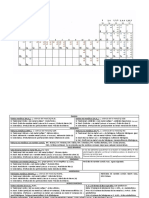 Resumen Formulación Inorganica