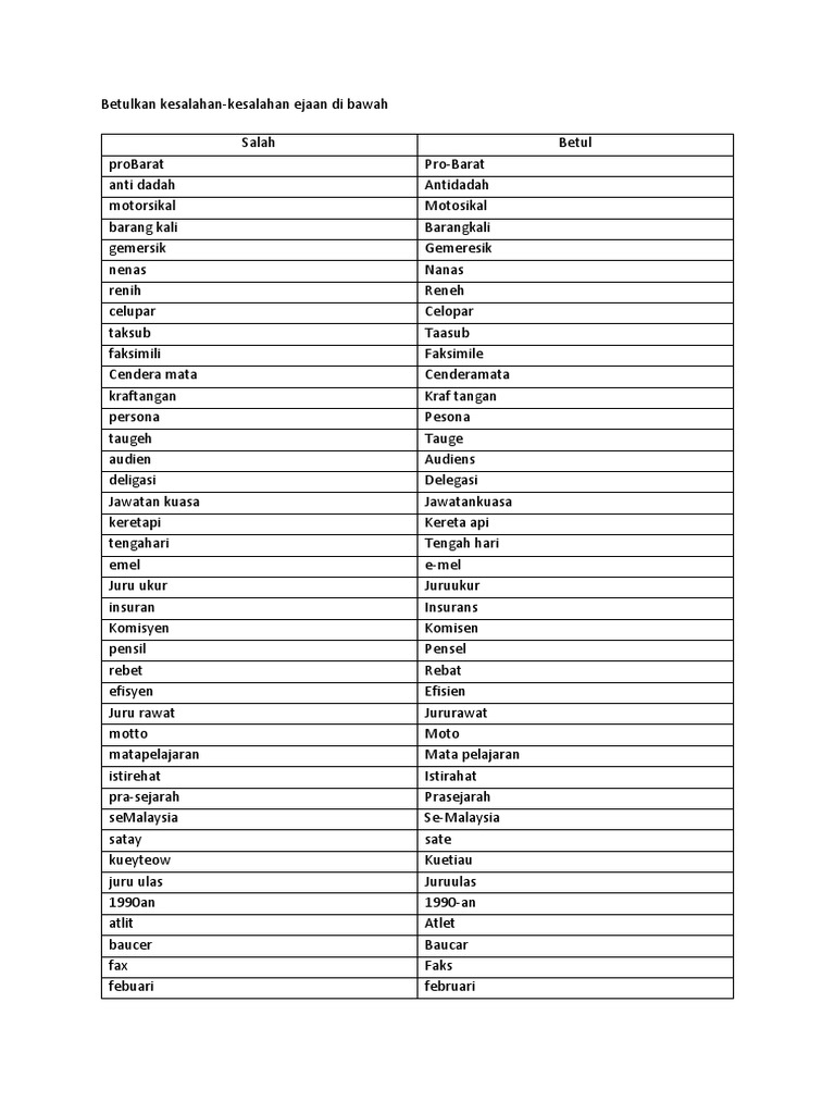 Kesalahan Ejaan Pdf