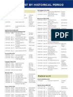 Osprey - Complete Book List by Period 2004