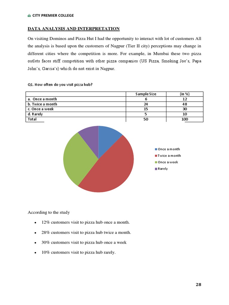 Data Analysis and Interpretation | PDF | Domino's Pizza | Pizza