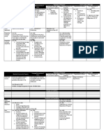 (Table) Property Relations