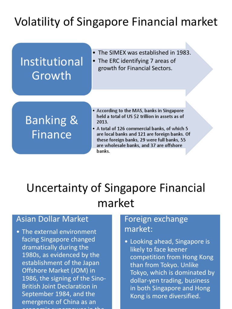 VUCA of Singapore Financial Market | PDF