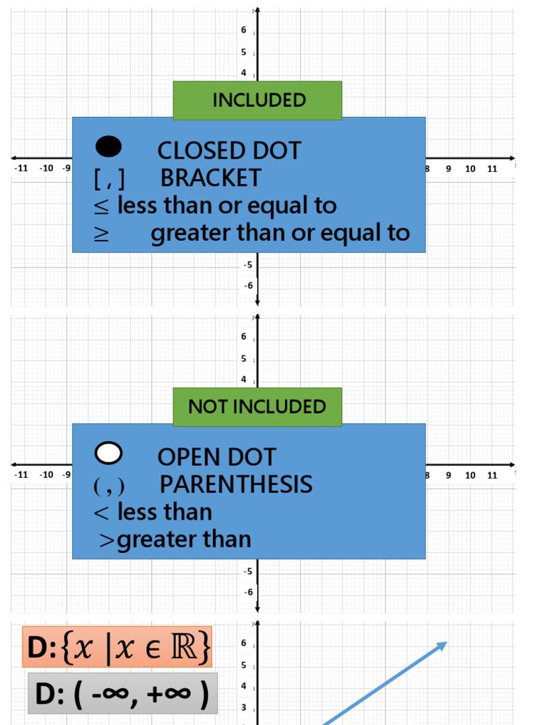 Closed Dot (,) Bracket Greater Than or Equal To PDF Mathematical