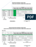 Absen Satpol PP Januari