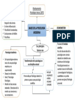 Psico Fisiologia Sensorial