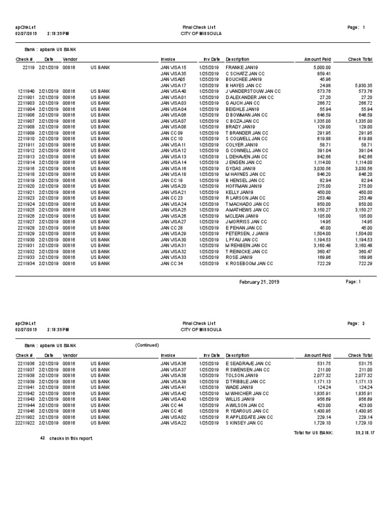 Missoula City Card Report PDF Business