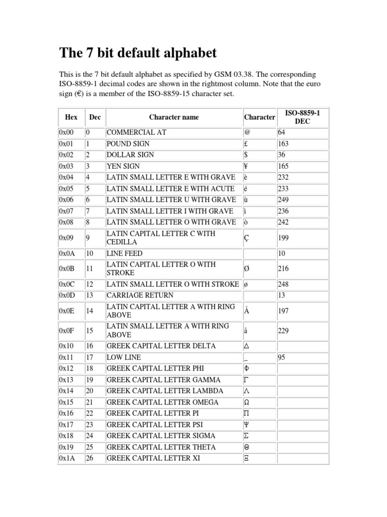 GSM Alphabet PDF Bracket Encodings