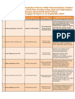 Judul Proyek Perubahan PIM IV 2014 Pelaksanaan 28 April 2014