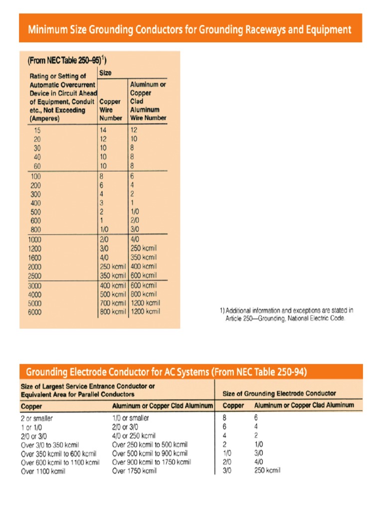 Grounding Conductors | PDF