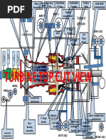 Gas Turbine Main Components (Ge 9e Machine)