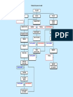 Esquema Fabricación