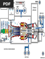 Startup of A Gas Turbine