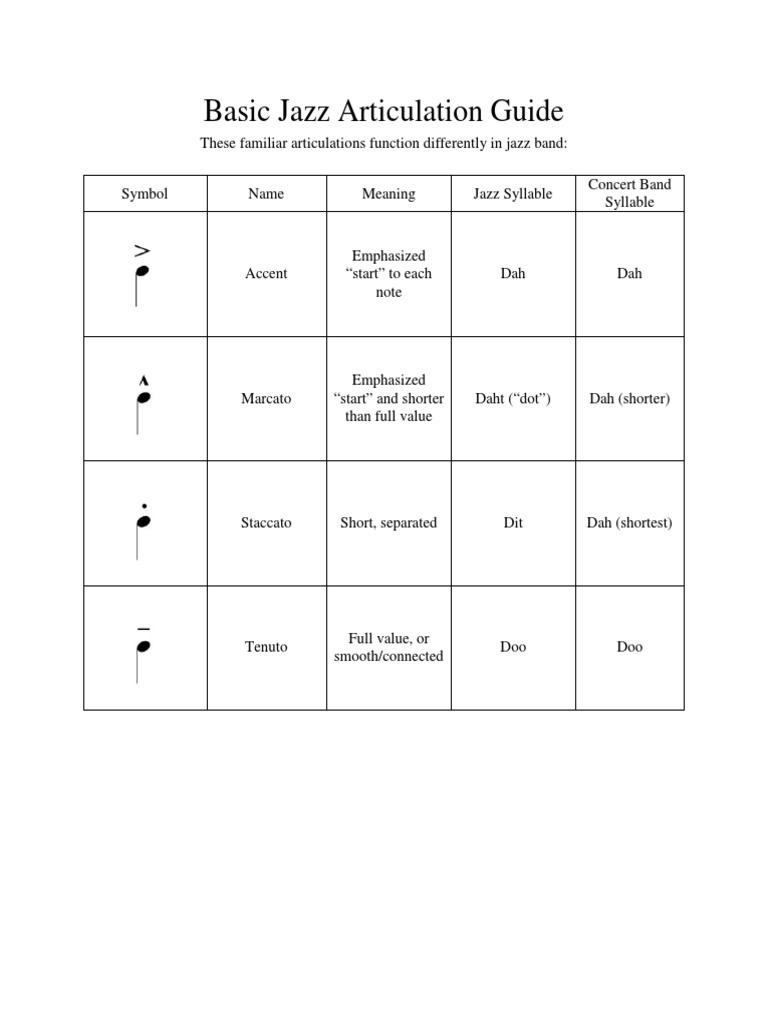 Jazz Articulation Symbols Guide | PDF | Musical Techniques | Linguistics