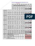 Pressure Temperature Ratings PDF