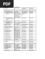 Comprehensive Hardware Store Items List | PDF | Fuse (Electrical ...