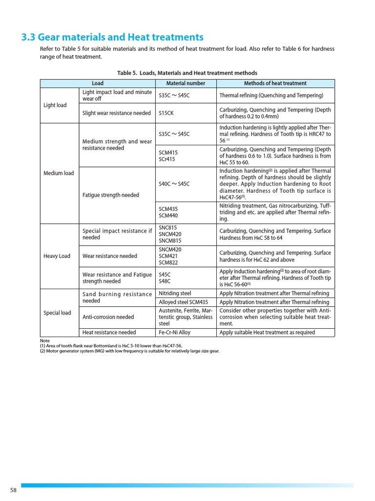 Gear Heat Treatment Methods and Hardness | PDF | Heat Treating | Steel