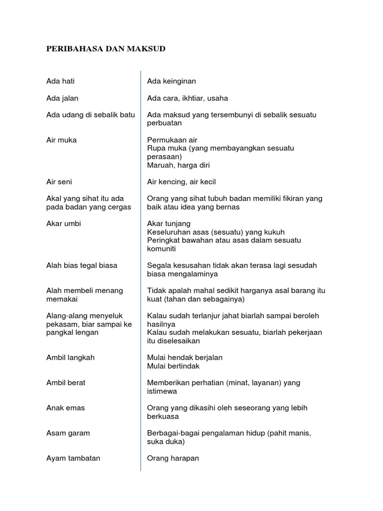 Peribahasa Dan Maksud