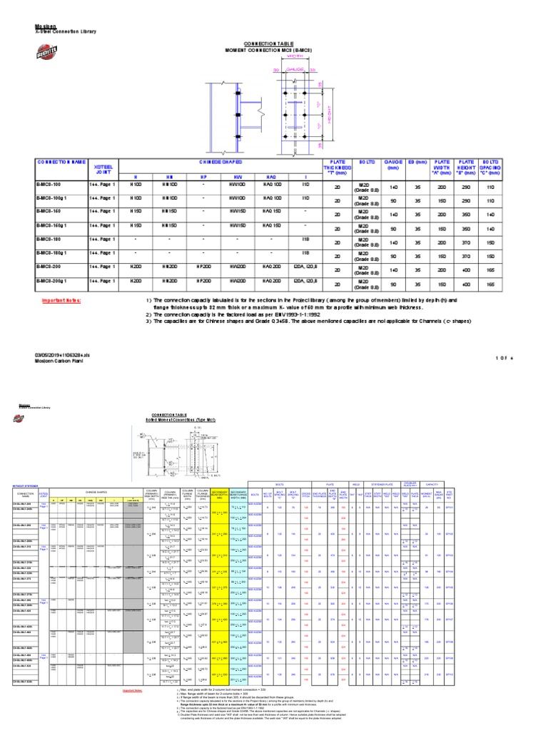 I Sections Bb-FEP90g | PDF | Beam (Structure) | Screw
