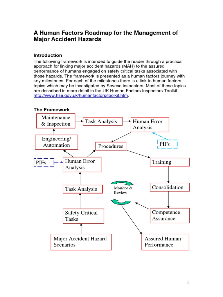 HF Roadmap PDF | PDF | Competence (Human Resources) | Reliability ...