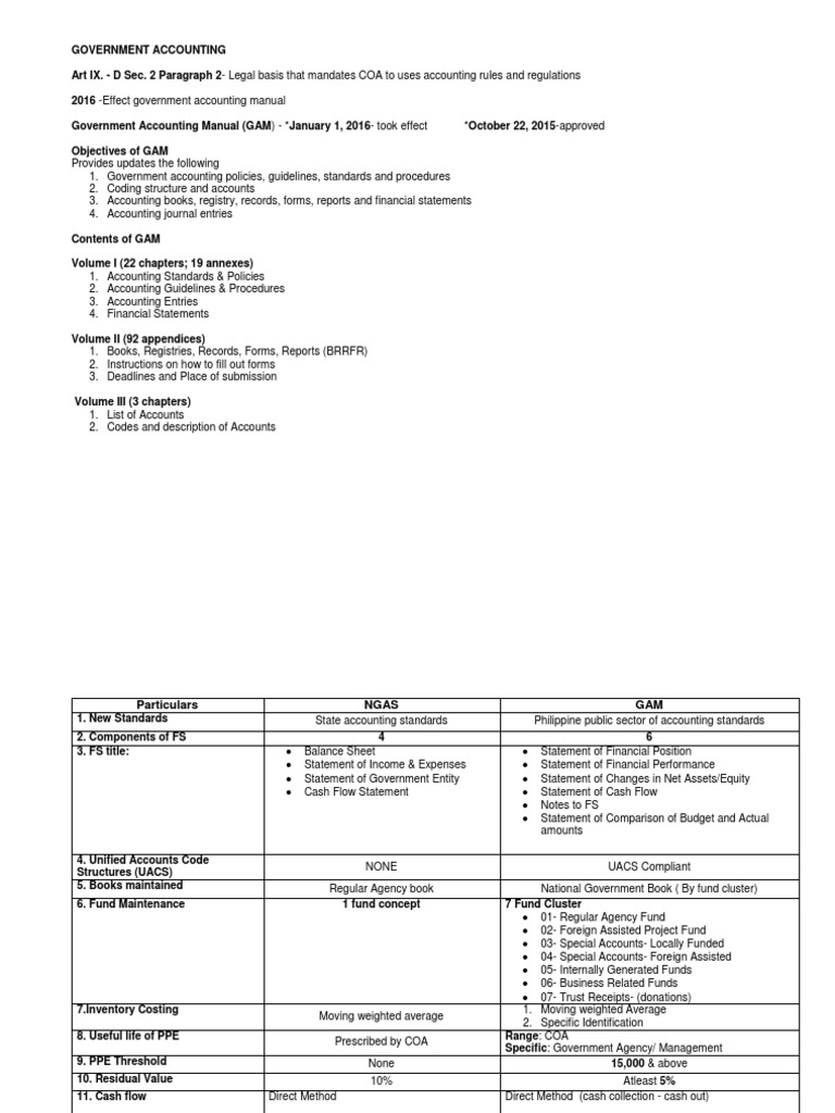 Government Accounting Manual Overview | PDF | Balance Sheet | Expense