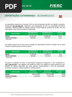 Balança comercial _ Dezembro 2015