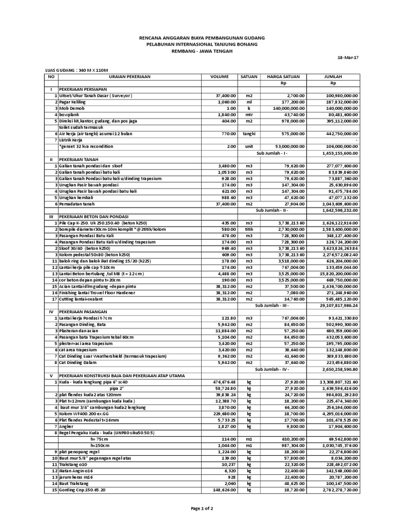 Rab Rembang Gudang Besar 19 Mar