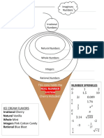 Worksheet - Number System PDF