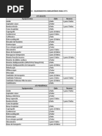 Resumo da Portaria RDC007_2010_UTIs.xlsx