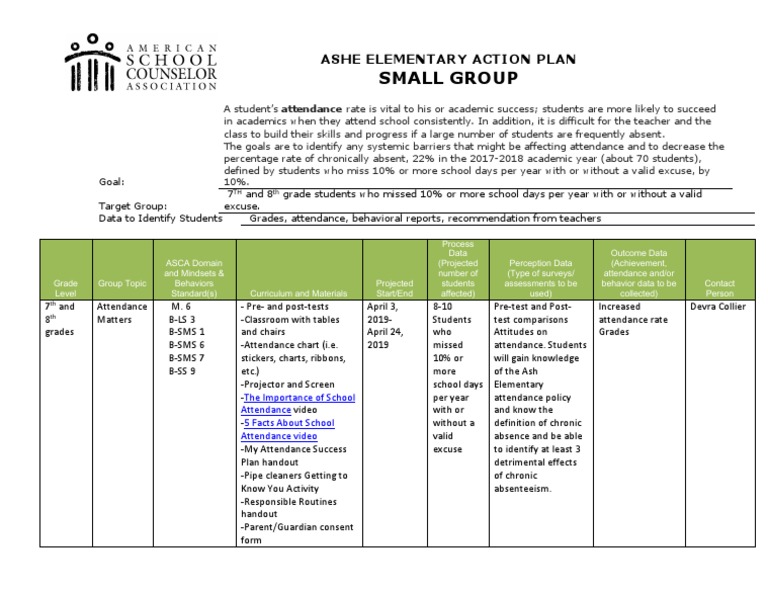 Small Group Actionplan | PDF | Pedagogy | Applied Psychology