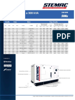 Linha Sprint – 33 a 300 kVA 1500 RPM