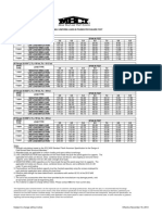 PBD - Panel Allowable Load Table - Wall
