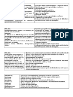 Problemas Específicos Del Aprendizaje